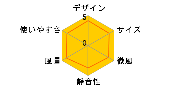 SF-V191(W) [zCg]̃[U[r[