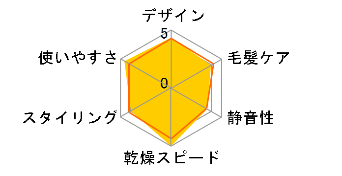 TD360A-W [�z���C�g]�̃��[�U�[���r���[