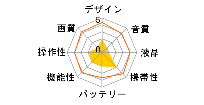 kokoro MOVIE TLM-DVC141�̃��[�U�[���r���[