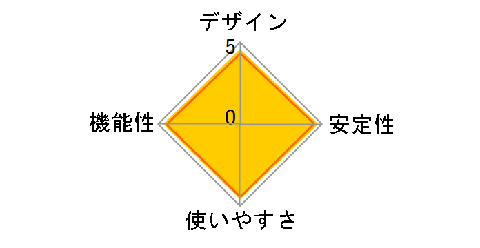 FX2G-08EM2�̃��[�U�[���r���[