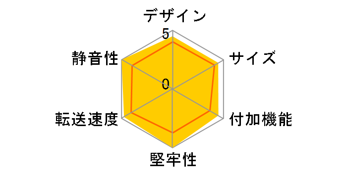 M.2 NVMe�N���[��BOX �o�X�p���[USB10G CMNV2U10GCP [�K�����^���b�N]�̃��[�U�[���r���[