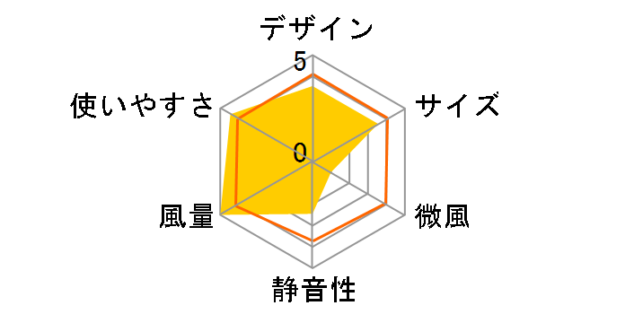 GF-324T(W) [�z���C�g]�̃��[�U�[���r���[