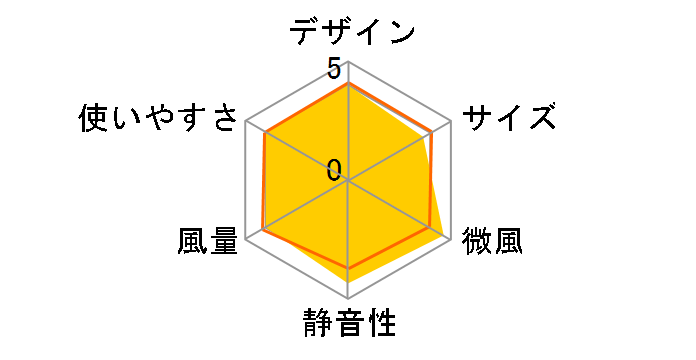 GF-DC324FR(W) [�z���C�g]�̃��[�U�[���r���[