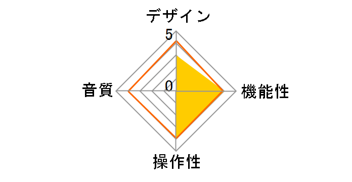 Amadana Music AM-PRD-101�̃��[�U�[���r���[