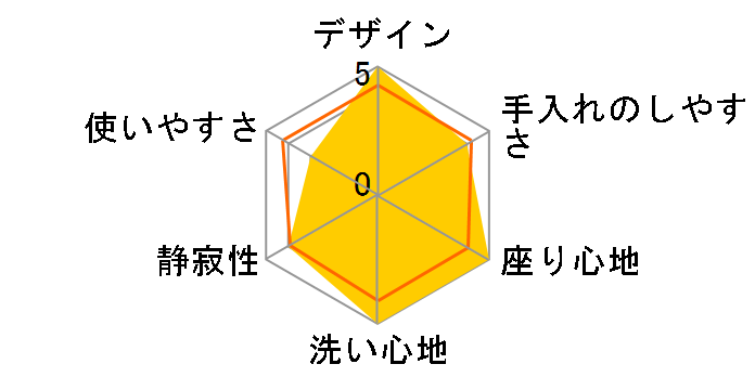 S�V���[�Y S1A TCF6542A #NW1 [�z���C�g]�̃��[�U�[���r���[