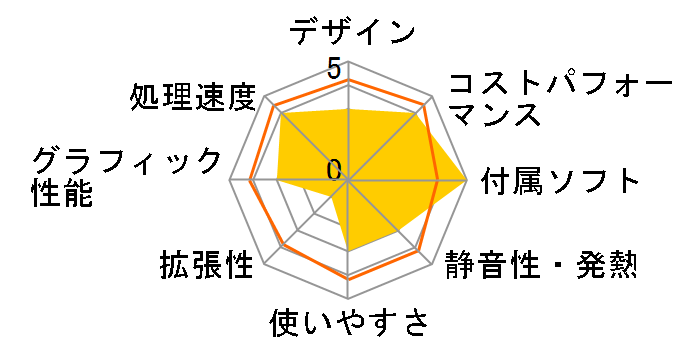 Inspiron �X���[�� �f�X�N�g�b�v Core i5 12400�E8GB�������[�E512GB SSD���ڃ��f�� [�u���b�N]�̃��[�U�[���r���[