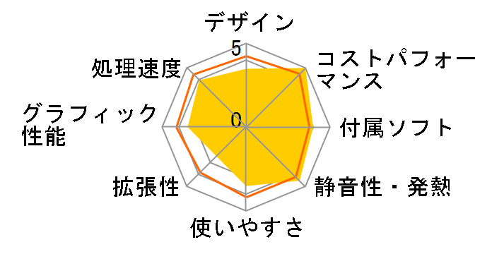 Inspiron �X���[�� �f�X�N�g�b�v Core i5 12400�E16GB�������[�E512GB SSD���ڃ��f�� [�u���b�N]�̃��[�U�[���r���[