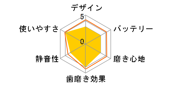 PRO SONIC �L�b�Y DH001GR [�O���[��]�̃��[�U�[���r���[