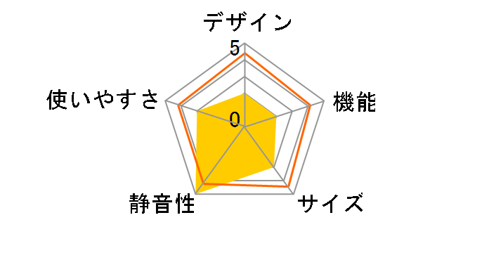YFR-AC251(B) [ubN]̃[U[r[