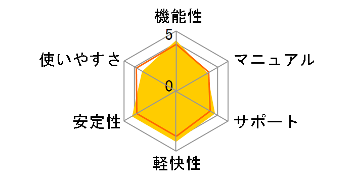 ESET HOME �Z�L�����e�B �v���~�A�� 5��3�N (�J�[�h�^�C�v)�̃��[�U�[���r���[