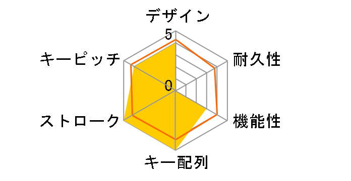 S99NAVY [Gilded Navy]�̃��[�U�[���r���[