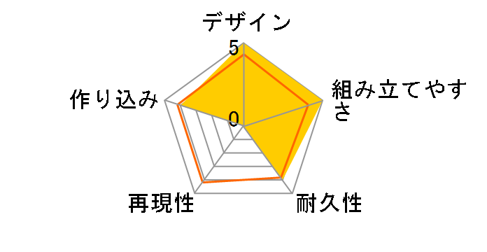 30MF ���[�x���i�C�g�̃��[�U�[���r���[