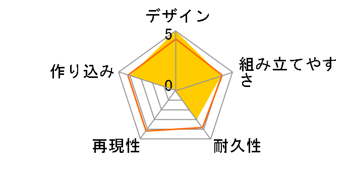30MM 1/144 bEXM�[21 ���F���f�m���@[�l�C�r�[]�̃��[�U�[���r���[