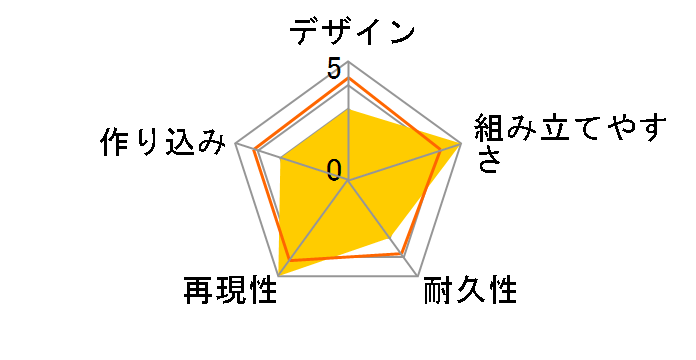 EG ULTRAMAN(ULTRAMAN�F RISING)�̃��[�U�[���r���[