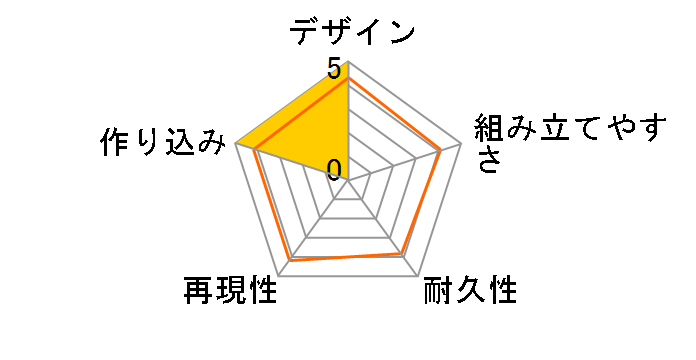 HG �K���_���A���C�W���O�o���o�g�X���v�X�̃��[�U�[���r���[