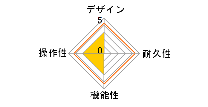 BRIG�̃��[�U�[���r���[