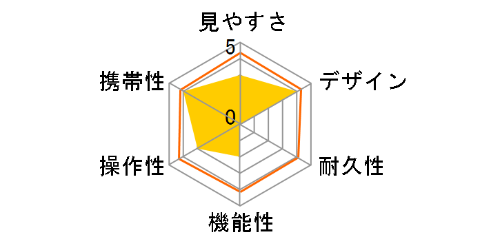 RXB317V [�o�C�I���b�g]�̃��[�U�[���r���[