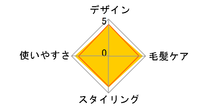 ReFa STRAIGHT IRON PRO RE-AT-05A [�s���N]�̃��[�U�[���r���[