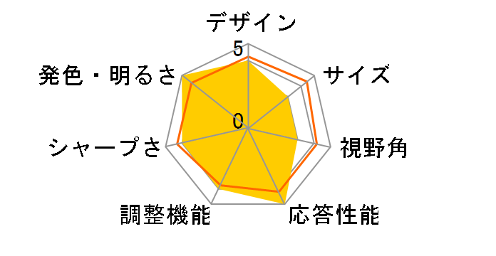 G255PF E2 [24.5�C���`]�̃��[�U�[���r���[