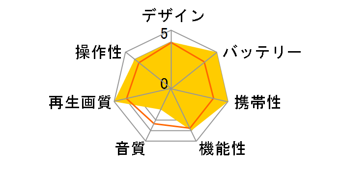 M's CORTE MPD-SW1010�̃��[�U�[���r���[
