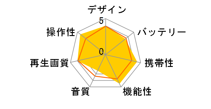 OVER TIME OT-TVD156AK�̃��[�U�[���r���[
