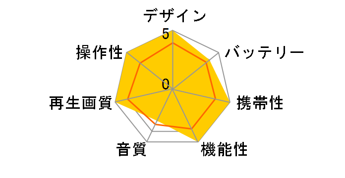 BW-F14BD�̃��[�U�[���r���[