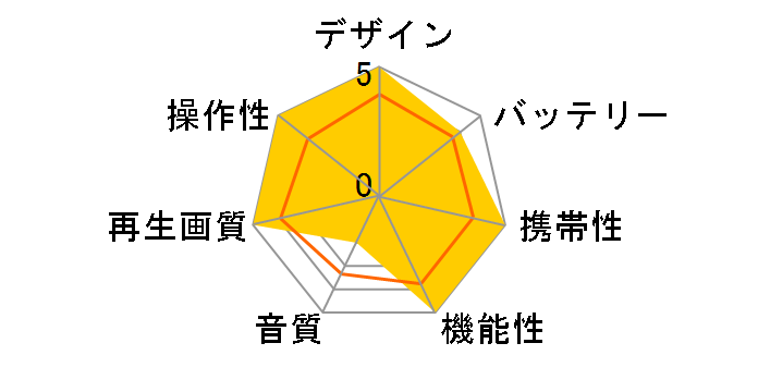 BW-16BD�̃��[�U�[���r���[