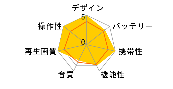 BW-14BD�̃��[�U�[���r���[