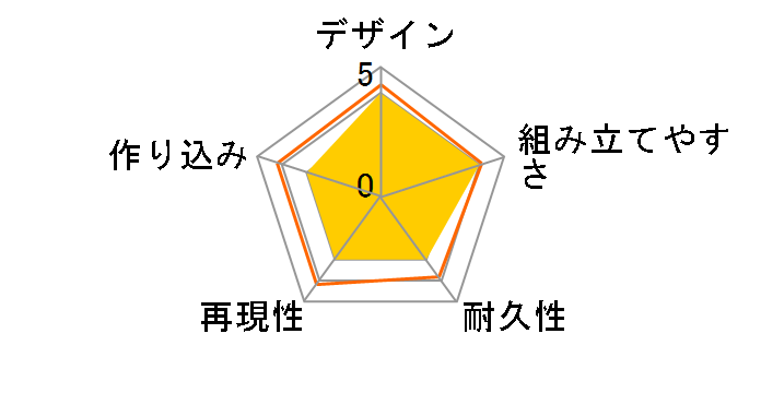 ���鐯��� PLAMAX �����̃��[�U�[���r���[