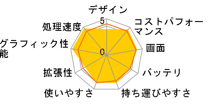 NEXTGEAR Ryzen 7 7840HS�ERTX 4060�E32GB�������E500GB Gen4 NVMe SSD�E16�^ WUXGA 165Hz�t������ ���i.com���胂�f�� J6-A7G60GN-A #J6A7G60GNADCW102DECKK�̃��[�U�[���r���[