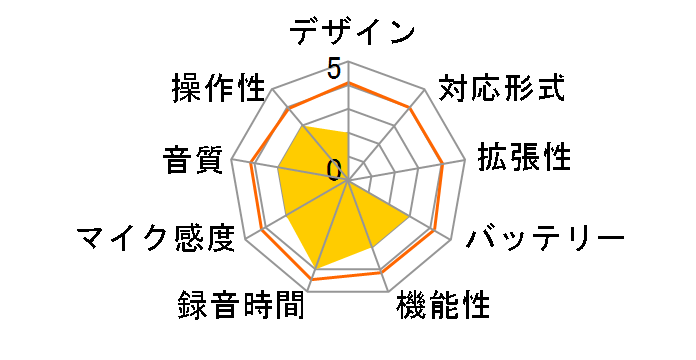 400-SCNICR3BK [�u���b�N]�̃��[�U�[���r���[