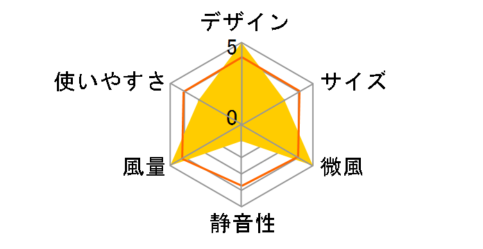 CFF435TPA�̃��[�U�[���r���[