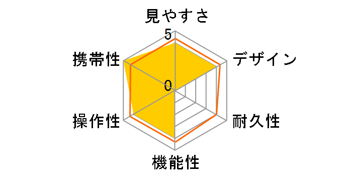 COOLSHOT 20i GIII�̃��[�U�[���r���[