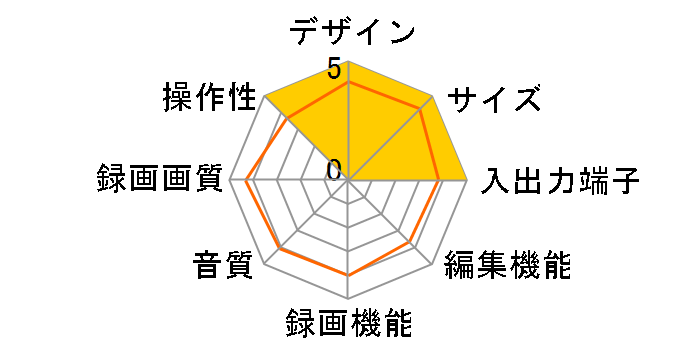 FBR-SW1060�̃��[�U�[���r���[