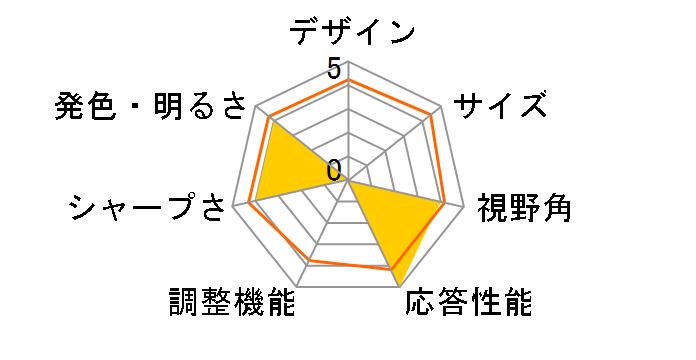 MAG 345CQR [34�C���`]�̃��[�U�[���r���[