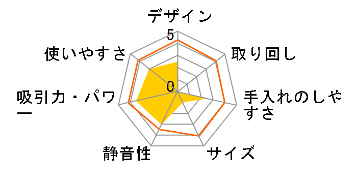 DEEBOT Y1 PRO DLX34-22EE [�z���C�g]�̃��[�U�[���r���[