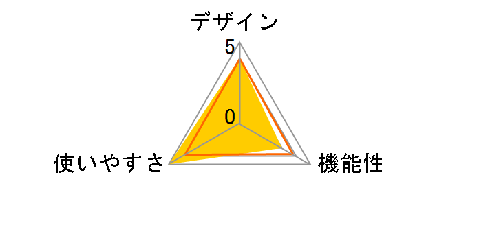 OXG1�̃��[�U�[���r���[