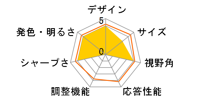 U3425WE [34�C���`]�̃��[�U�[���r���[