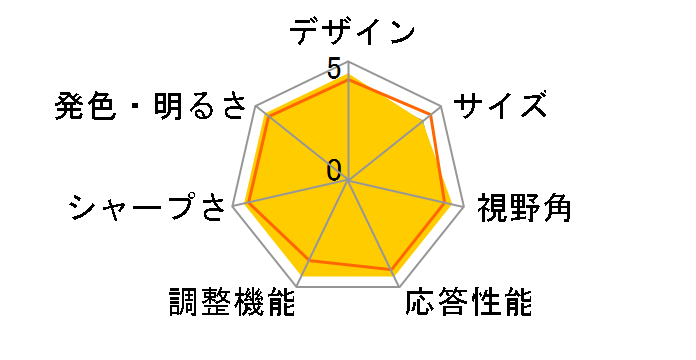 U4025QW [40�C���`]�̃��[�U�[���r���[