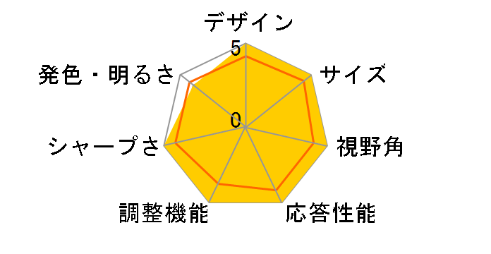 S2425HS [23.8�C���`]�̃��[�U�[���r���[