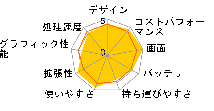 ThinkPad E16 Gen 1 AMD Ryzen 5 7430U�E16GB�������[�E512GB SSD�E16�^WUXGA�t������ 21JT004BJP [�u���b�N]�̃��[�U�[���r���[