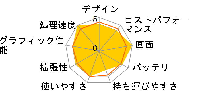 ThinkPad E16 Gen 1 AMD Ryzen 5 7430U�E16GB�������[�E512GB SSD�E16�^WUXGA�t������ �I�t�B�X�t�� 21JT004CJP [�u���b�N]�̃��[�U�[���r���[