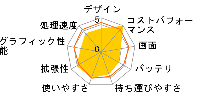 Aspire 3 A315-59-H38U [�s���A�V���o�[]�̃��[�U�[���r���[