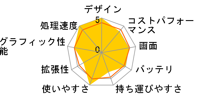 Aspire 3 A315-59-H38U/F [�s���A�V���o�[]�̃��[�U�[���r���[