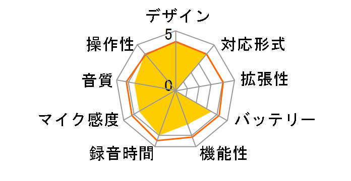 DVT2000-BK [ubN]̃[U[r[