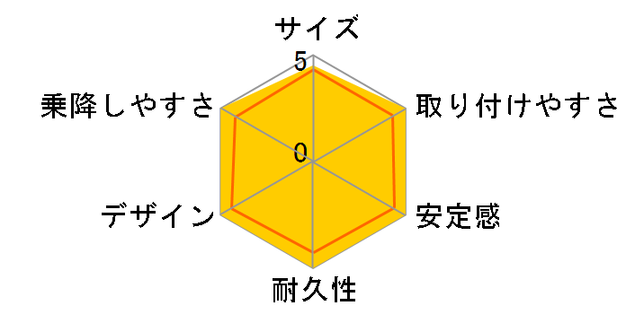 �x�[�XG�̃��[�U�[���r���[