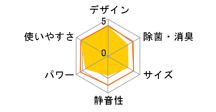 HPAC-22G�̃��[�U�[���r���[