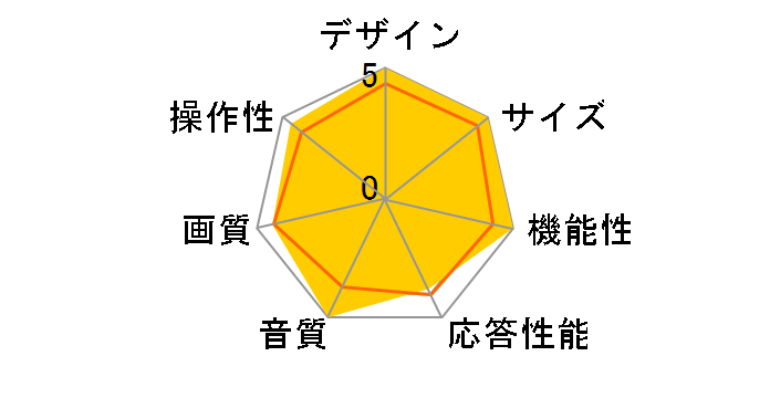 REGZA 75Z670N [75�C���`]�̃��[�U�[���r���[