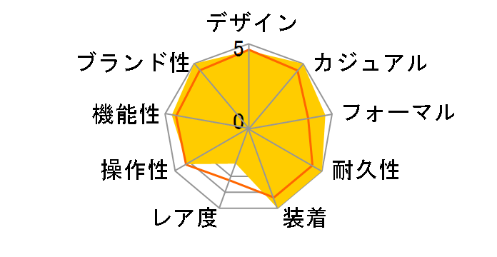 G-SHOCK GM-B2100AD-2AJF�̃��[�U�[���r���[