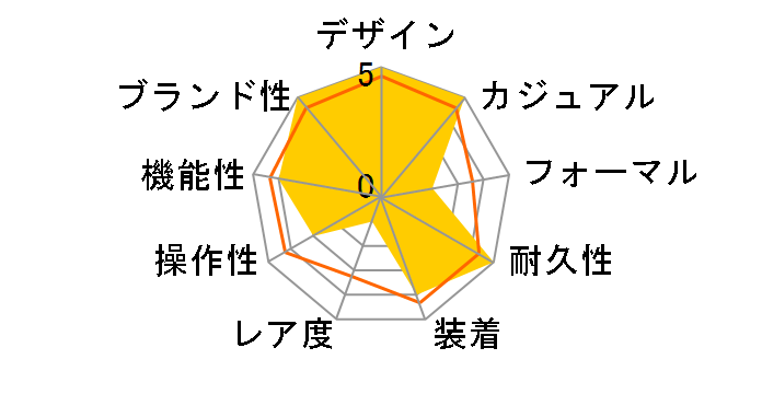 G-SHOCK Multi Fluorescent color�V���[�Y GA-B2100MF-1AJF�̃��[�U�[���r���[